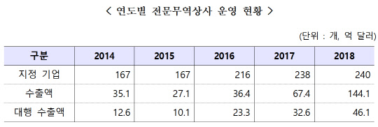 <한국무역협회 제공>